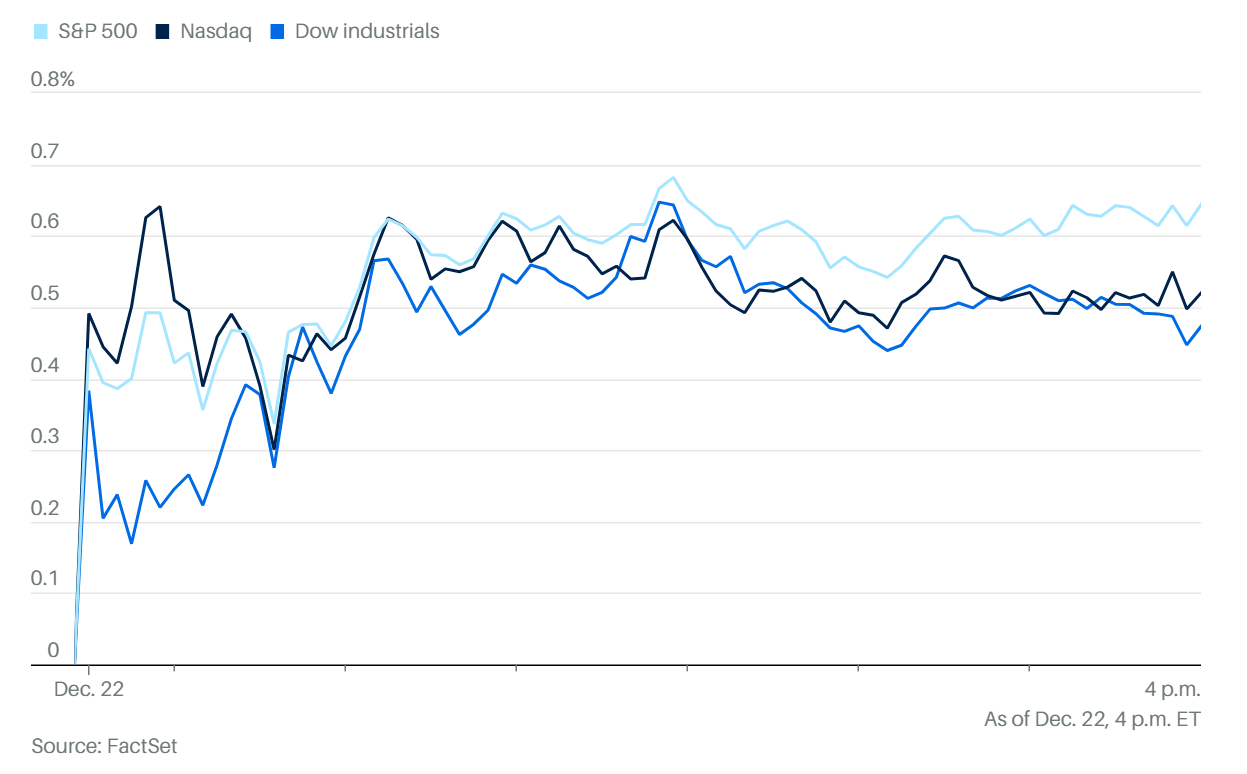 美股市場分析- by Samuel6788 - 認真思考