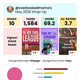 May 2026 Reading Recap