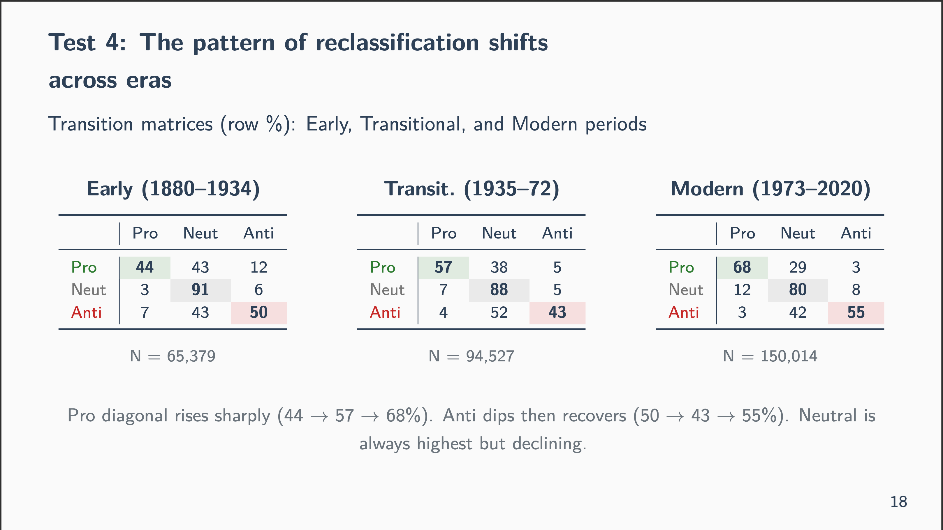 Claude Code 19: When the Reclassification Is Massive But the Trends Don't Change, Something Interesting Is Happening (Part 4)
