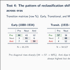 Claude Code 19: When the Reclassification Is Massive But the Trends Don't Change, Something Interesting Is Happening (Part 4) 