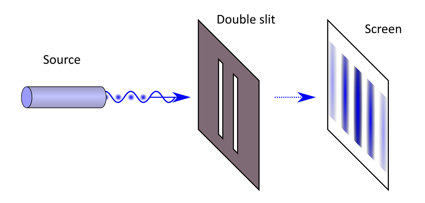 Diagram of Young's double-slit experiment showing the actual observed result: a light source emitting waves through a double-slit barrier, producing a quantum interference pattern of multiple alternating light and dark bands on the detection screen — demonstrating that light behaves as a wave, not a particle. Diagram of Young's double-slit experiment showing the actual observed result: a light source emitting waves through a double-slit barrier, producing a quantum interference pattern of multiple alternating light and dark bands on the detection screen — demonstrating that light behaves as a wave, not a particle.