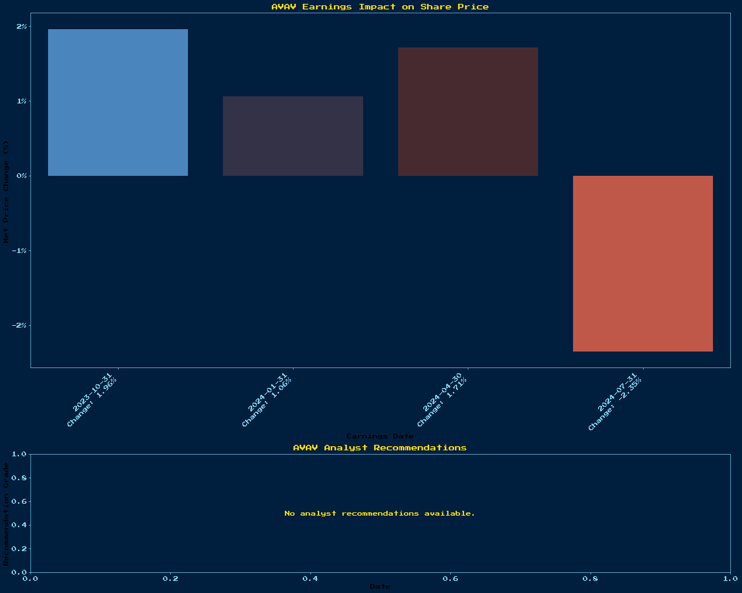 Generated Chart 1