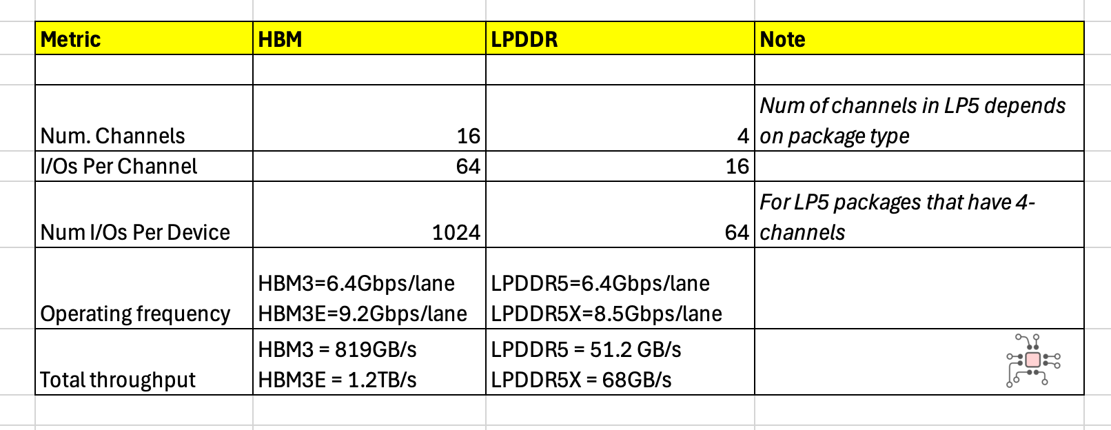 Fundamental guide to understanding DRAM Memory - by Subbu