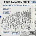 Agentic EDA and the Next Revenue Layer in Chip Design