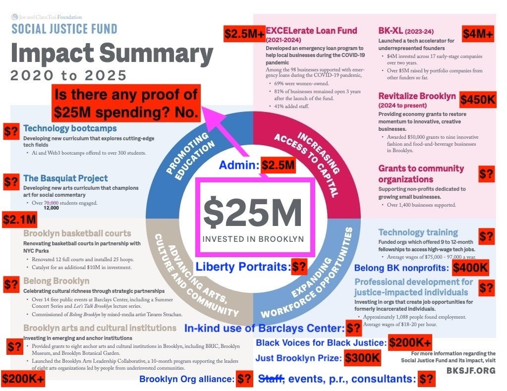 A new series on the Social Justice Fund of the Joe and Clara Tsai ...
