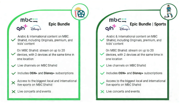 💫 The Epic Bundle - by Yann Colleter - The Streaming Lab