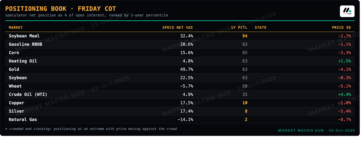 Positioning Book · Friday COT Positioning Book · Friday COT