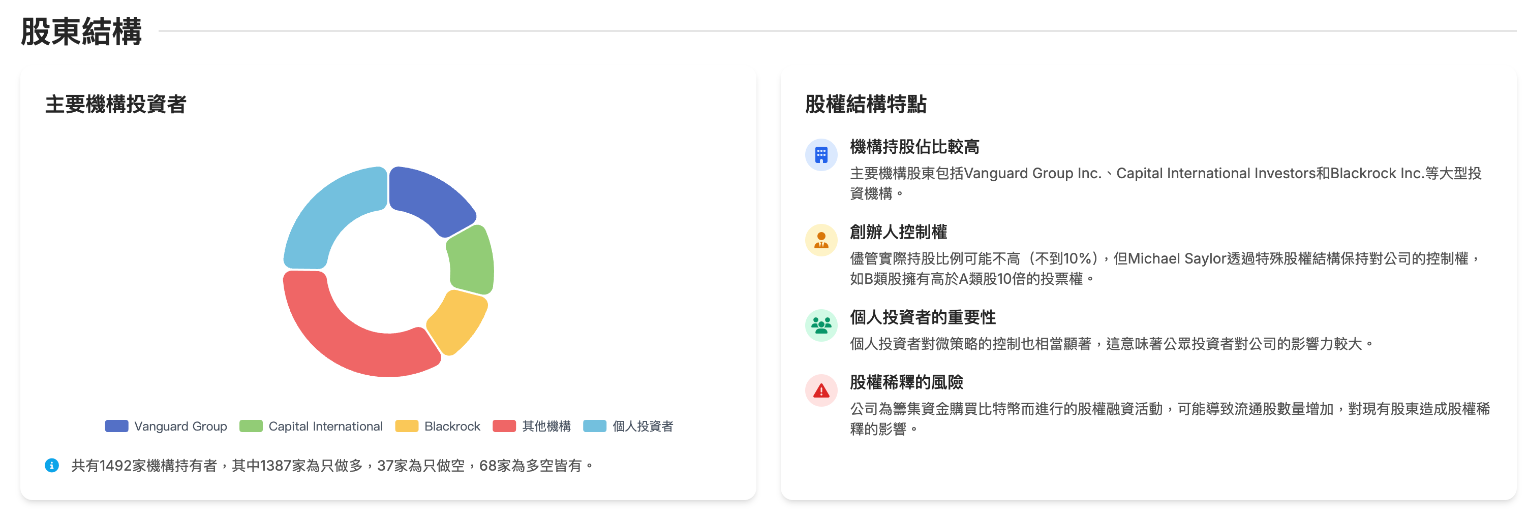 小樂講股】微策略公司投資價值分析- by allenscashflow - 小樂財商洞察