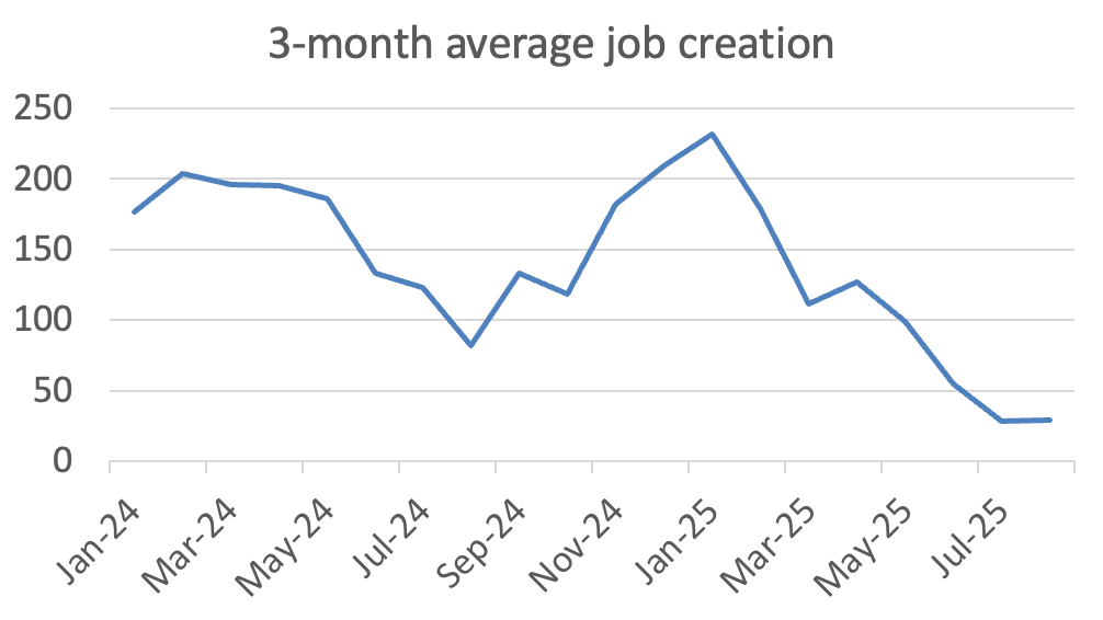 A graph with a line going up

AI-generated content may be incorrect.