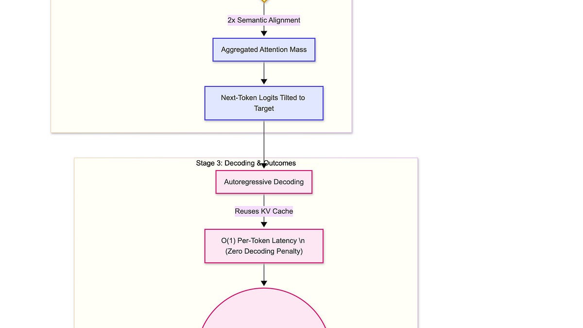 Prompt Repetition Improves Non-Reasoning LLMs