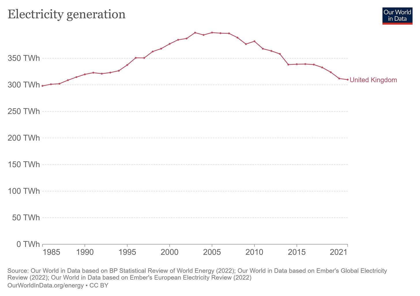 Chart, line chart

Description automatically generated