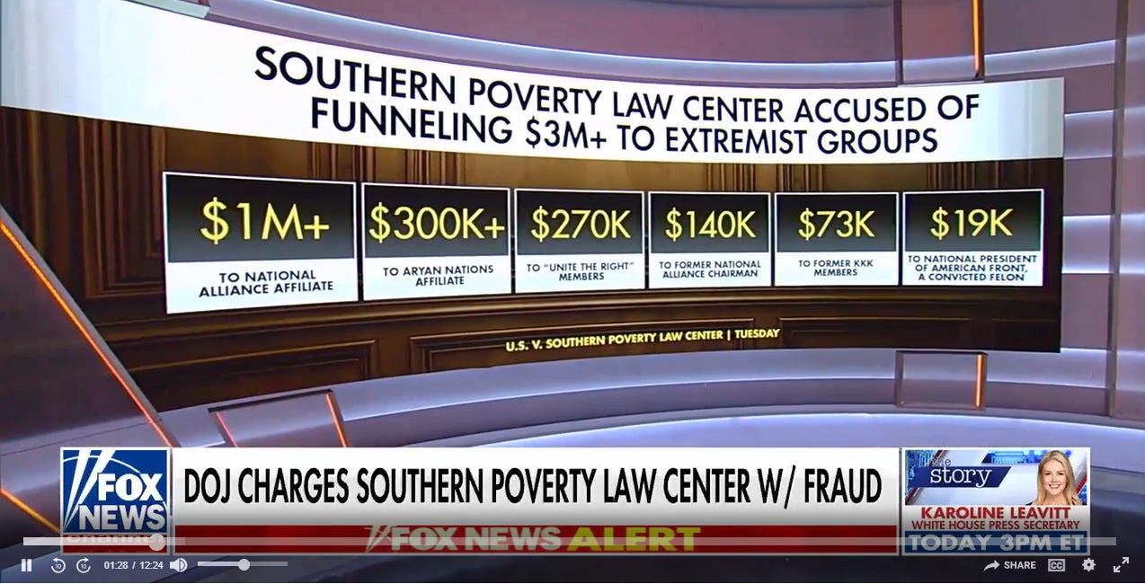 Lots of People Are Lying About the SPLC Indictment: Here's the Evidence