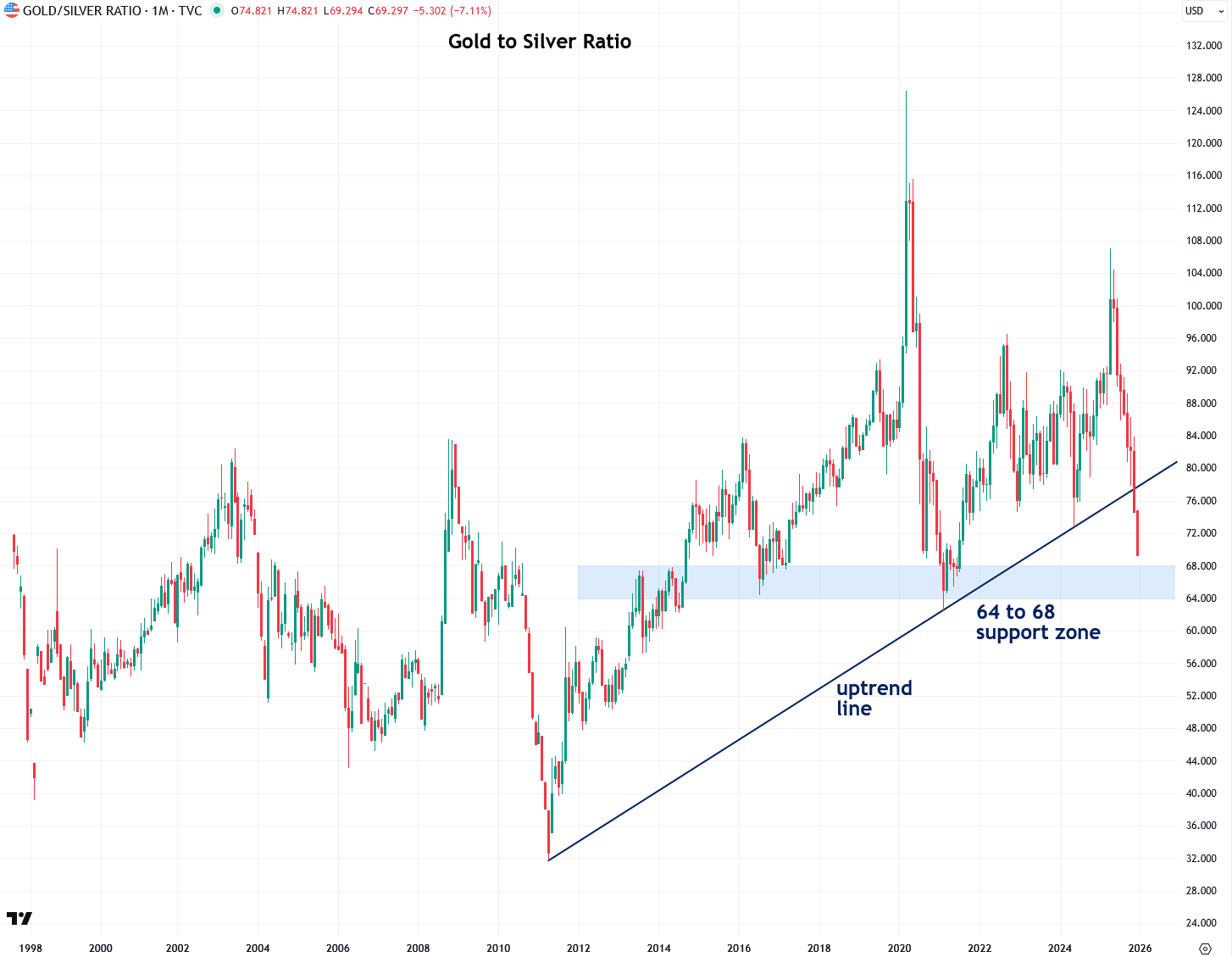 Silver is Breaking Out Again