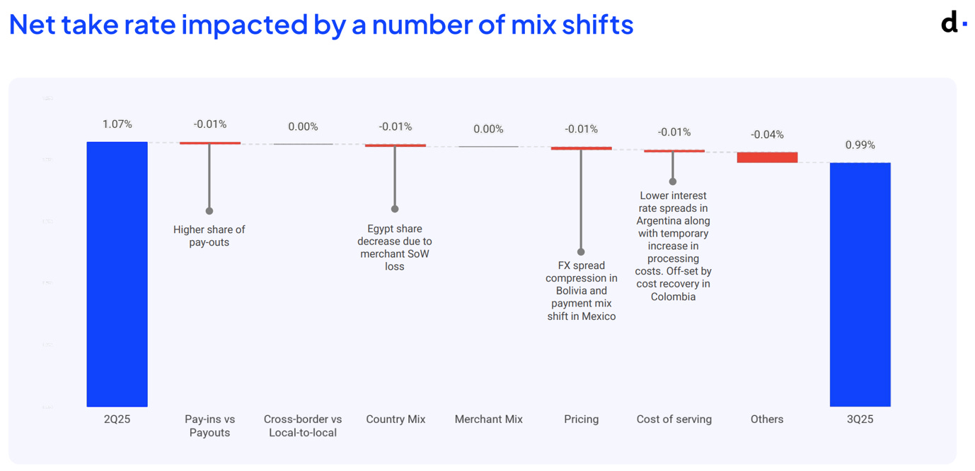 A chart with text and numbers

AI-generated content may be incorrect.