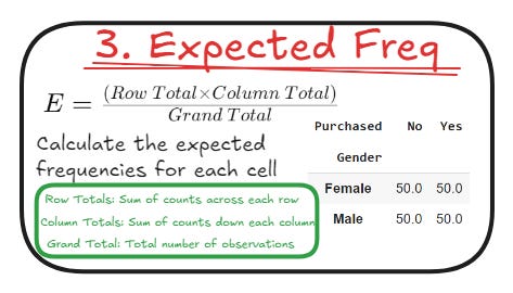 Chi-Square Test for Feature Selection in Classification -NBD Lite #14