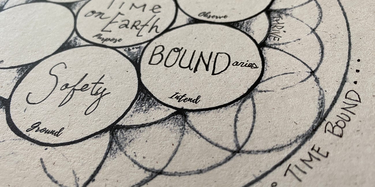 The Natural Boundary of Things