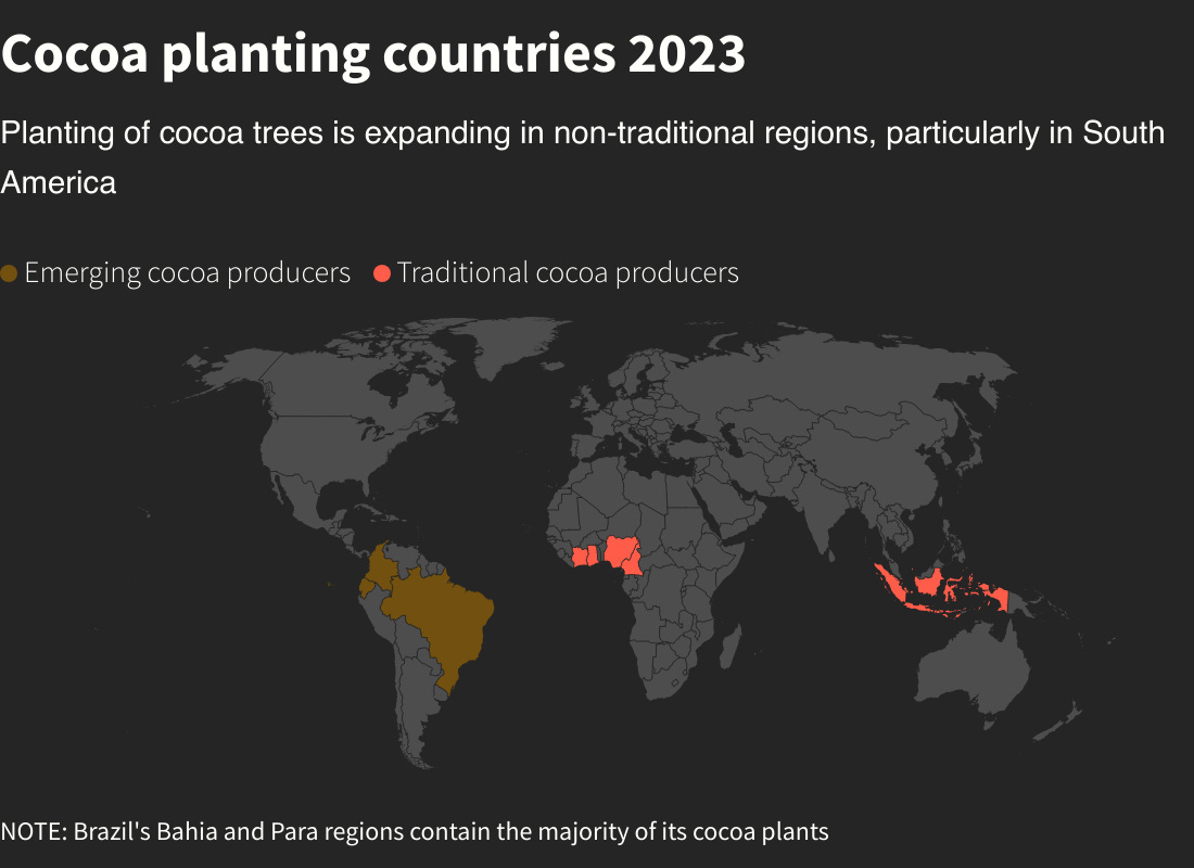 Farmers plant more cocoa outside Africa as prices rally | Reuters