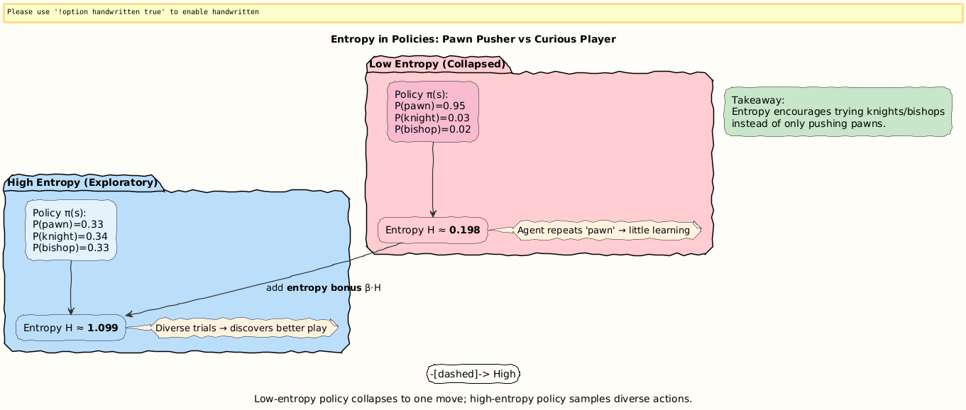 PlantUML Diagram