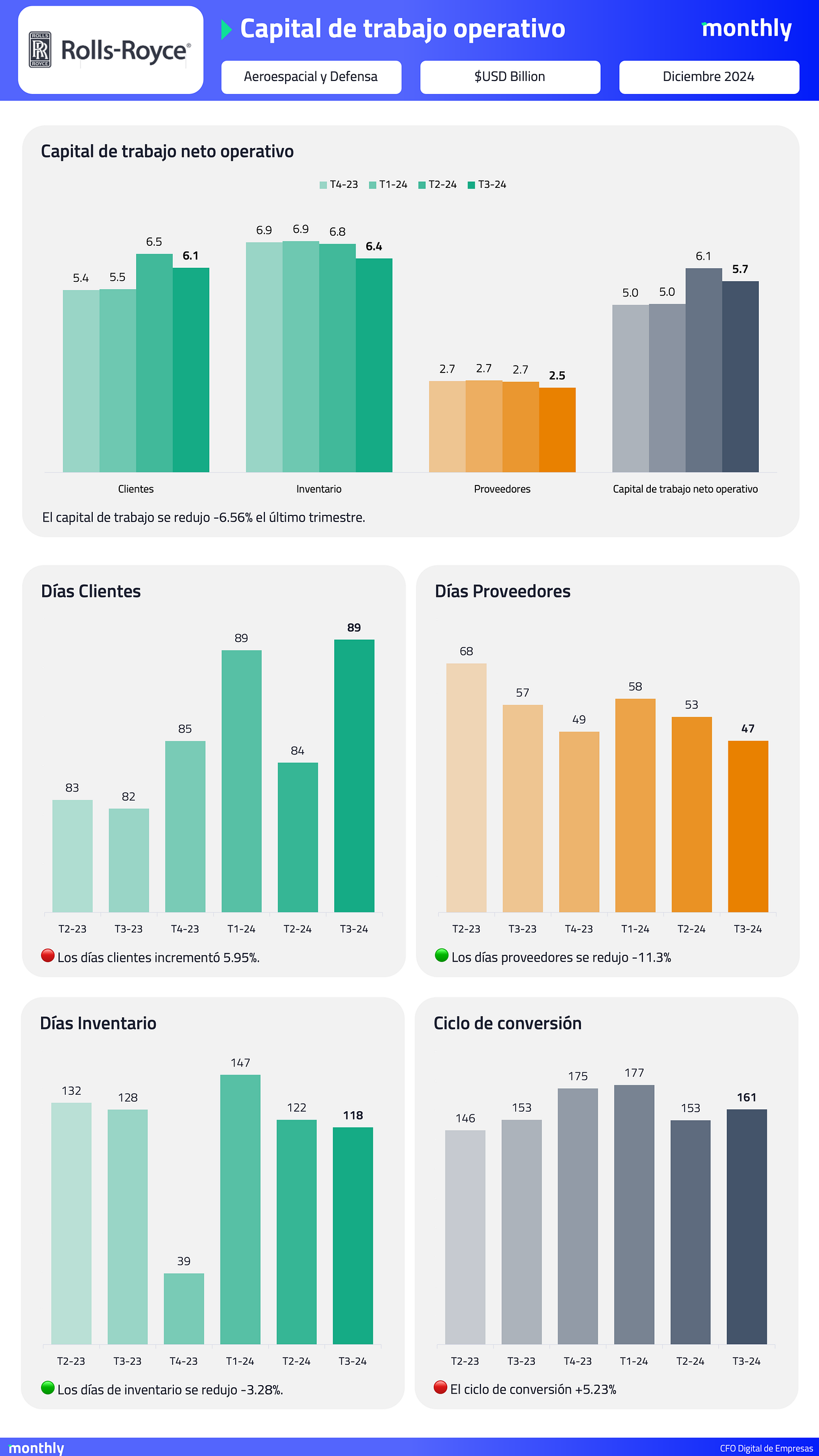 El usuario cargó una imagen.
