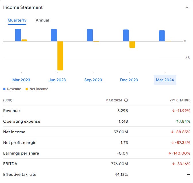Financial Health: A Closer Look