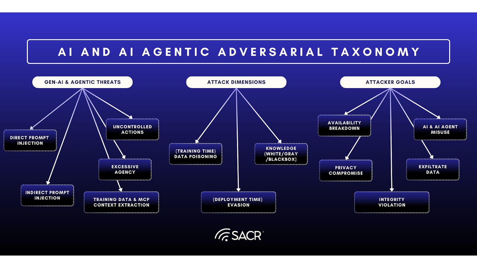 The Convergence of AI and Data Security: An Industry-Wide Technoscope ...