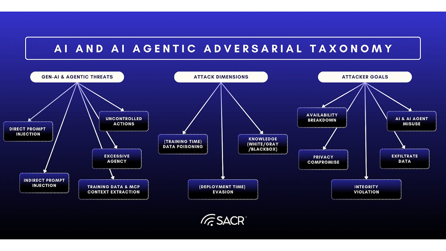AI and Agentic Attack Surface Expansion
