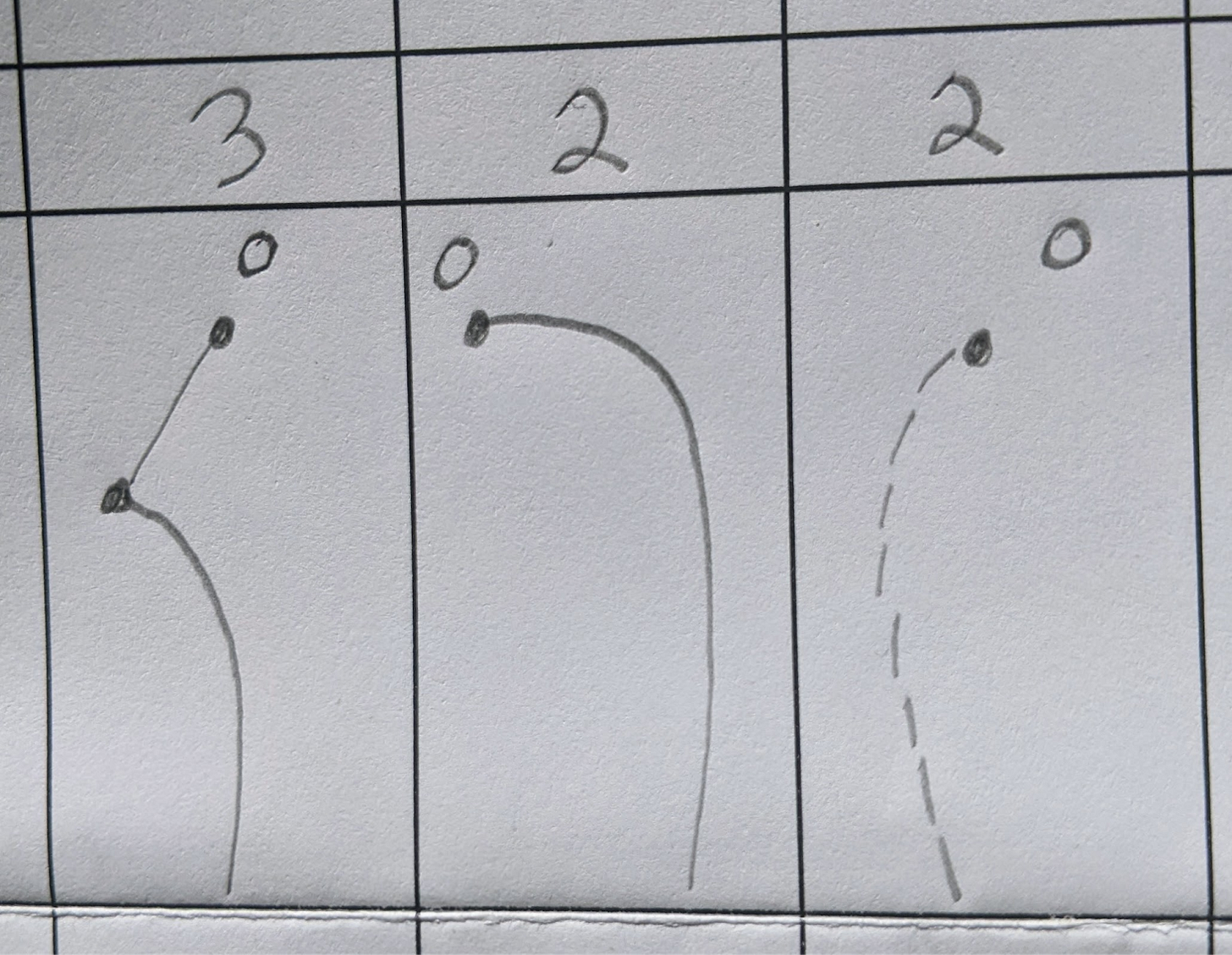 Three holes with score drawings.