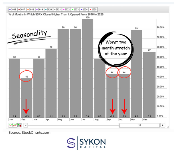 A graph with red arrows and black text

AI-generated content may be incorrect.