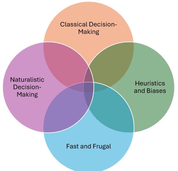 Great Rationale The Many Schools of the Great Rationality Debate