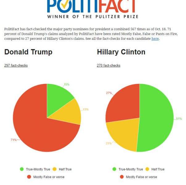 third debate honest meter third debate honest meter