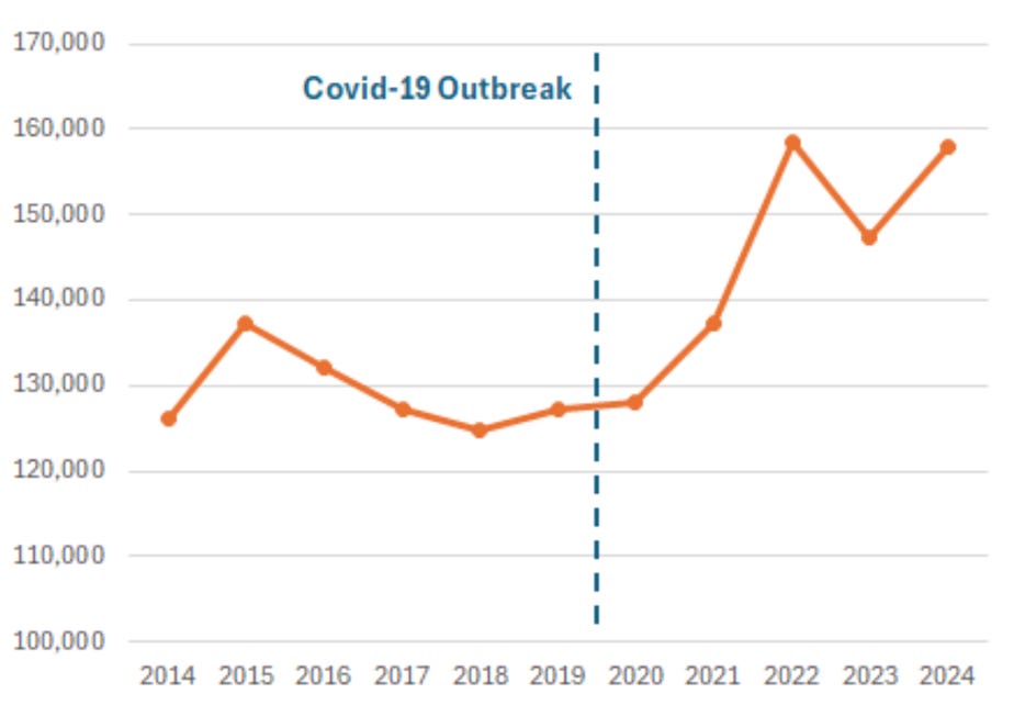 A graph with a line and a line graph
AI-generated content may be incorrect. A graph with a line and a line graph
AI-generated content may be incorrect.