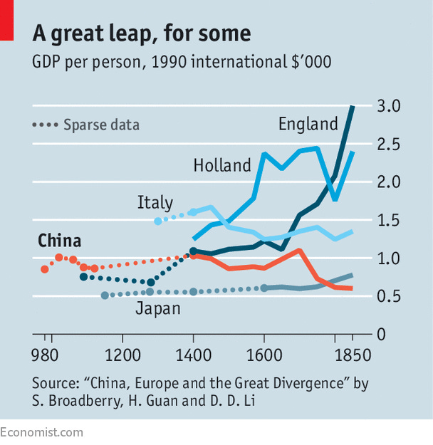 Why the West Took off 250 Years Ago and China Didn't | American