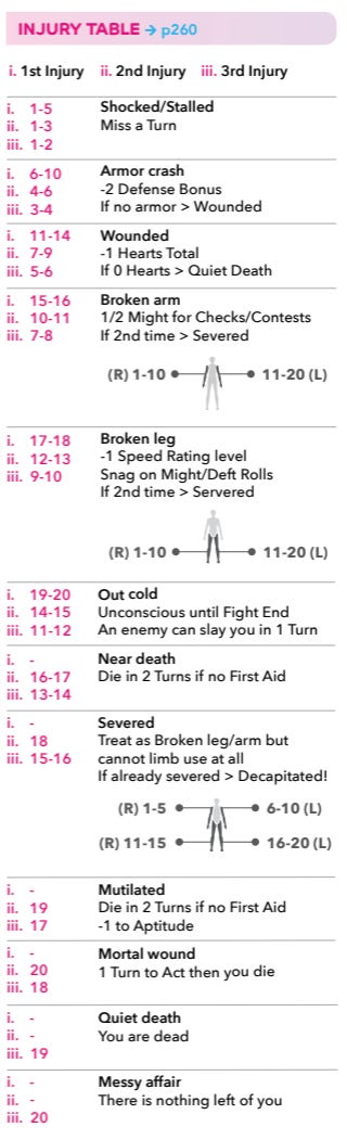 Fatal Rpg System Health Systems in Tabletop RPGs: Beyond Hit Points