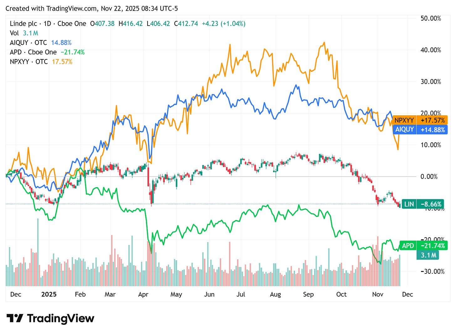 TradingView chart TradingView chart