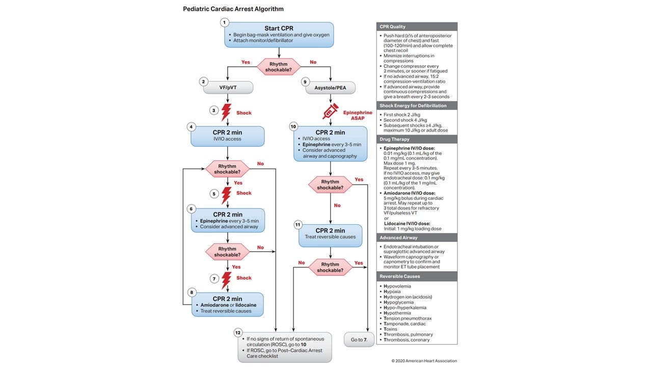 Guidelines, Guidelines everywhere…Is optimal cardiac arrest care
