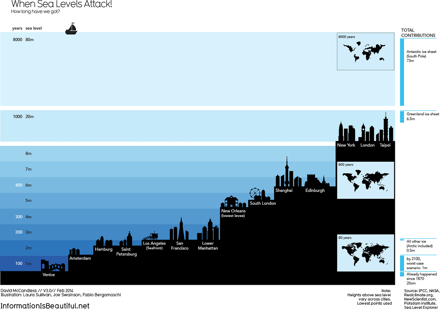 Use these tools to help visualize the horror of rising sea levels | The  Verge