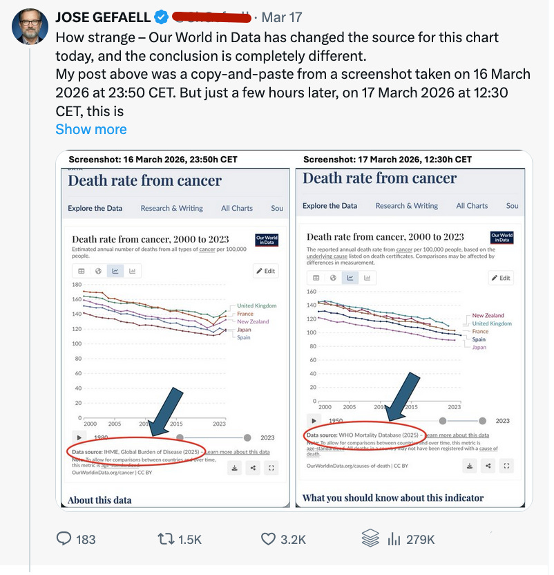 Both charts about death rates from cancer are actually still available from the Our World in Data site… There is no conspiracy here.