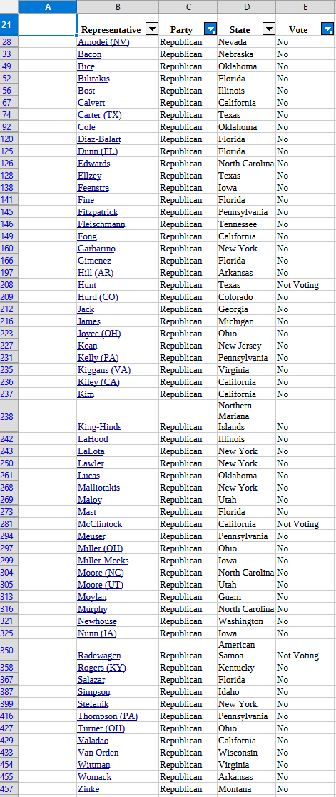 Warum unterstützt die Trump-Regierung Bidens orwellsche Pflicht-Kill-Switches in allen neuen Autos?