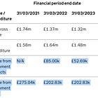 List of taxpayer-funded charities (asylum and migration)
