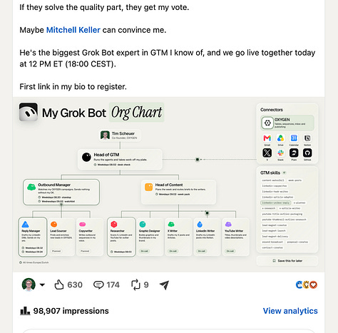 Three screenshots of Tim Scheuer’s LinkedIn results: an infographic of his AI agent org chart with 98,907 impressions, an animated “build the engine once” content workflow with 817 reactions and 29 reposts, and a LinkedIn analytics chart showing 805,561 impressions in 28 days, up 188%.