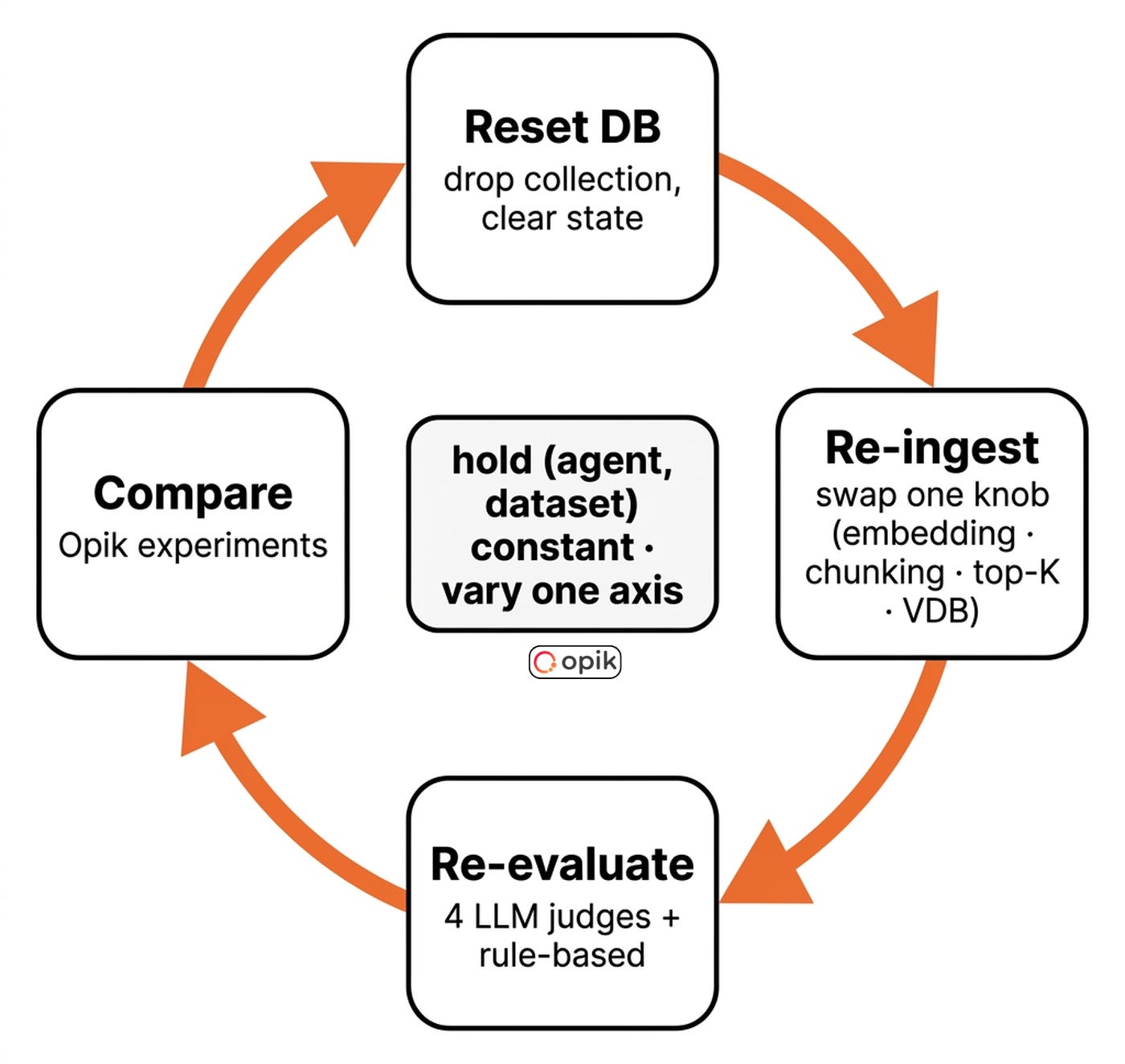 Image 8. The optimization flywheel.