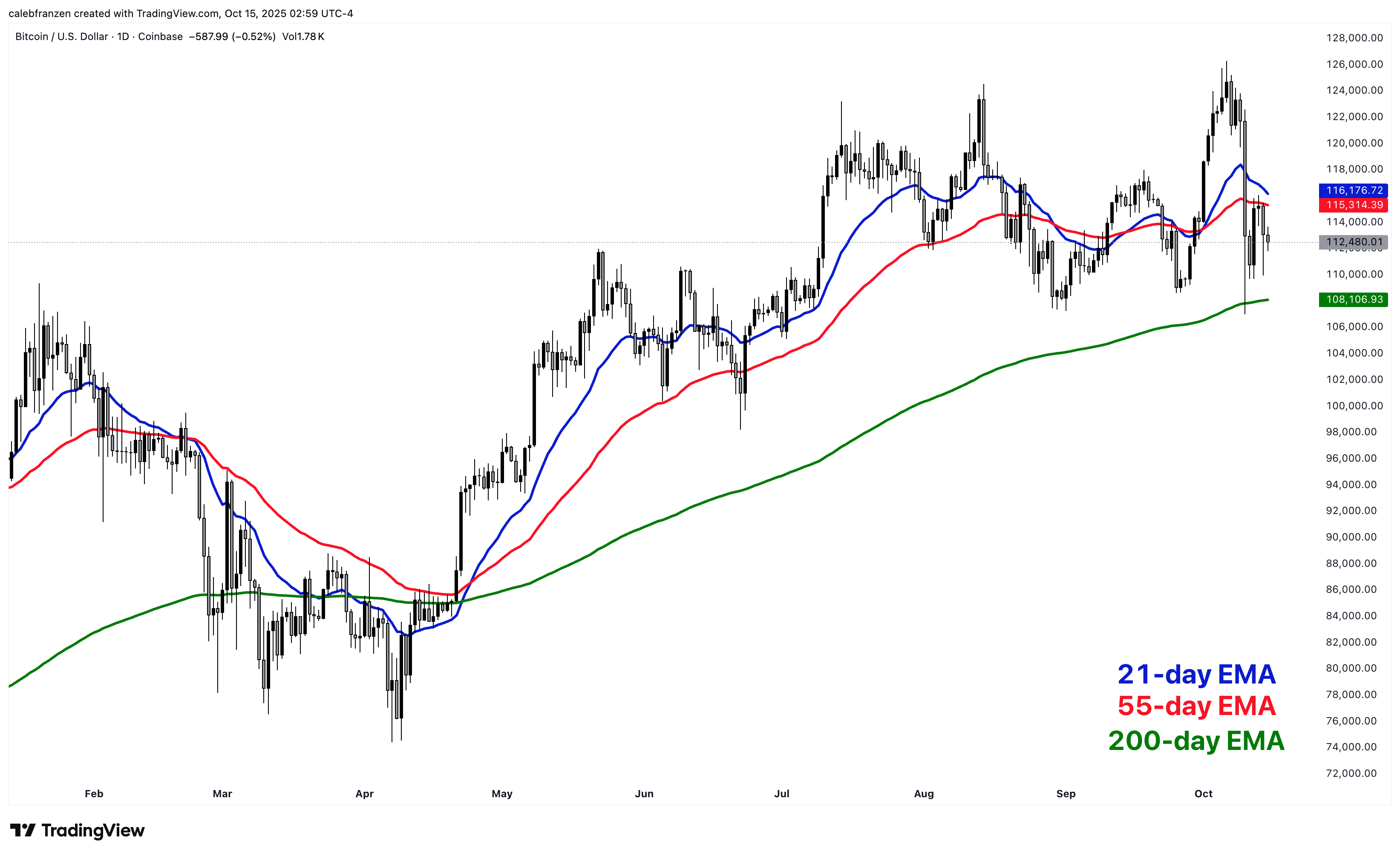 What Happens Next? - by Caleb Franzen - Cubic Analytics