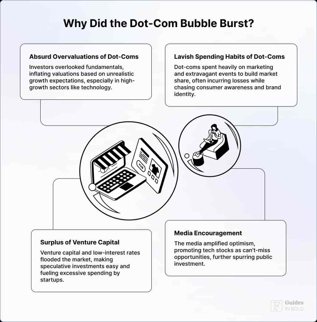 Dot-com Bubble Explained | The AI Opportunity
