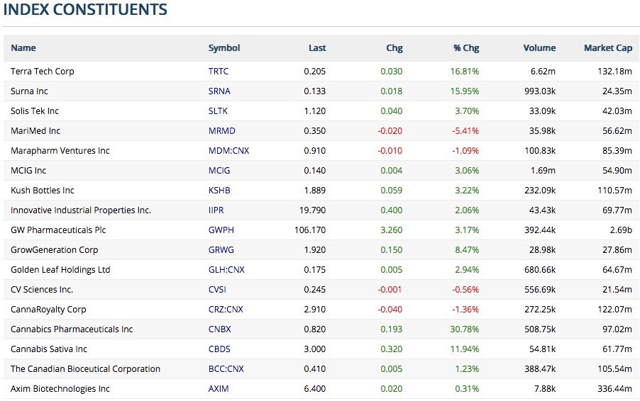 Cannabis Investing World Cannabis Investing World