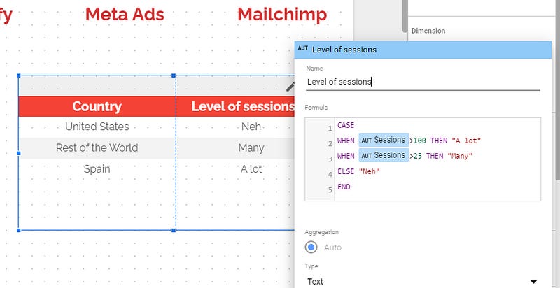 Looker Studio case when for metrics
