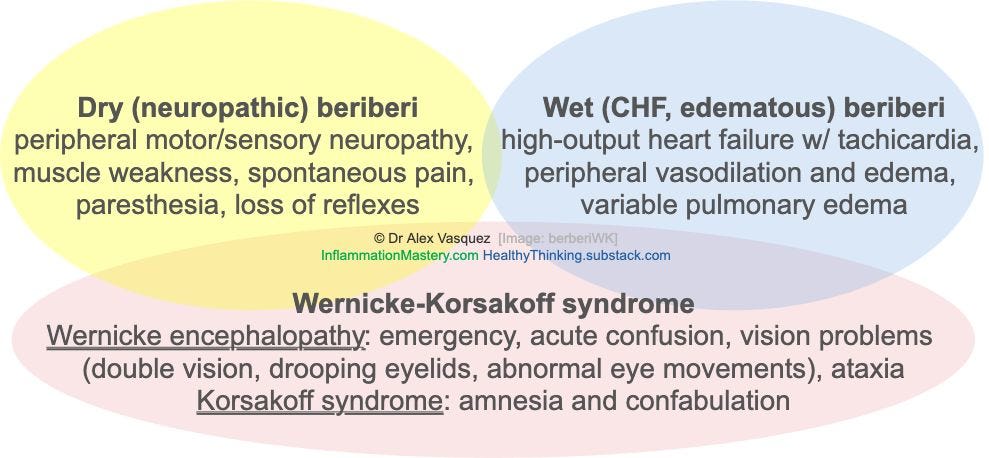 Who is at risk for Wernicke-Korsakoff syndrome? What concomitant diseases would you expect to see with it?