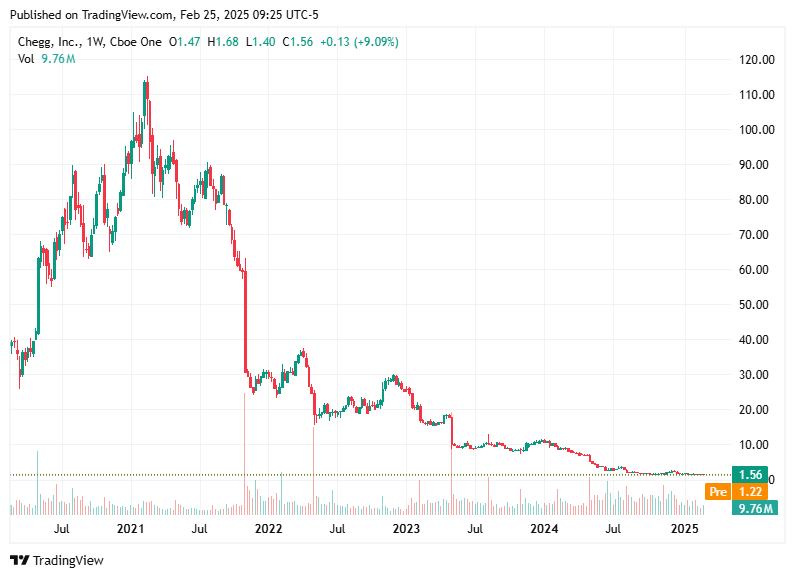 TradingView chart TradingView chart