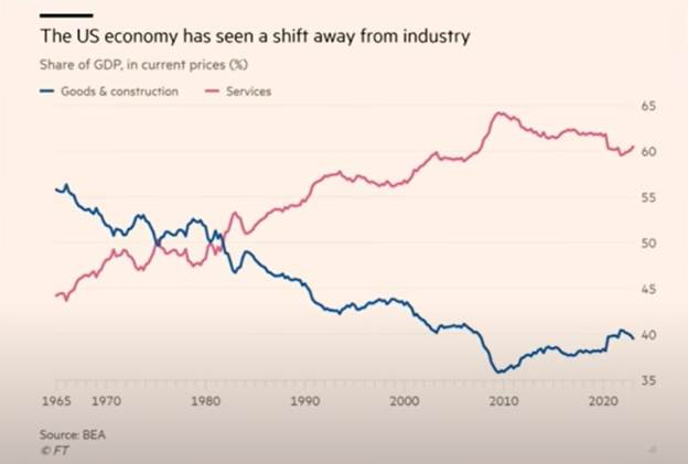 A graph of blue and red lines

AI-generated content may be incorrect.