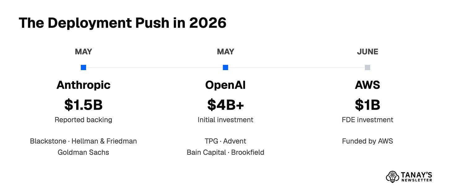 The Deployment Push in 2026 The Deployment Push in 2026