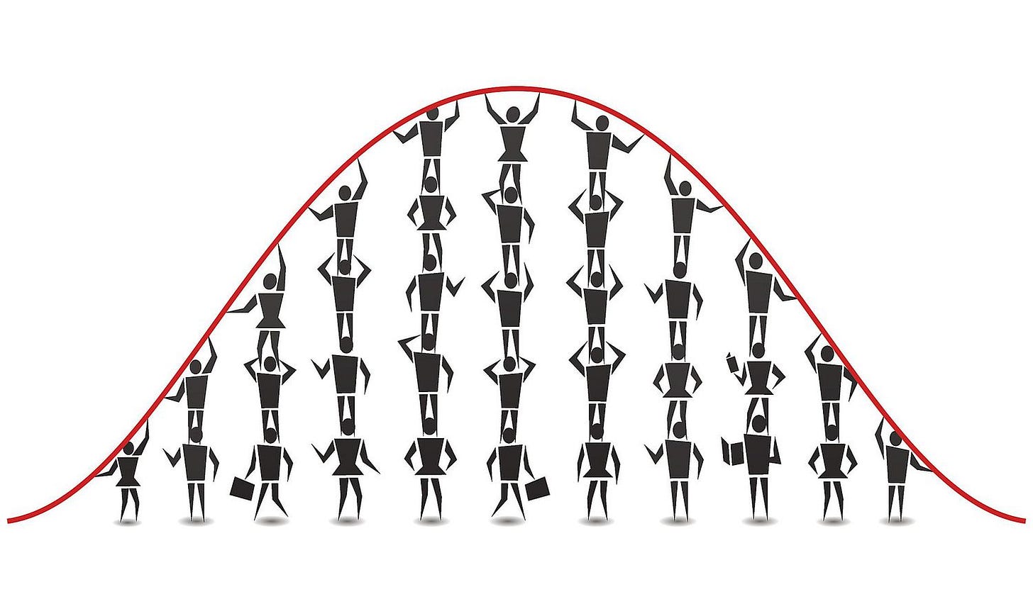 What Is Normal Distribution? What Is Normal Distribution?